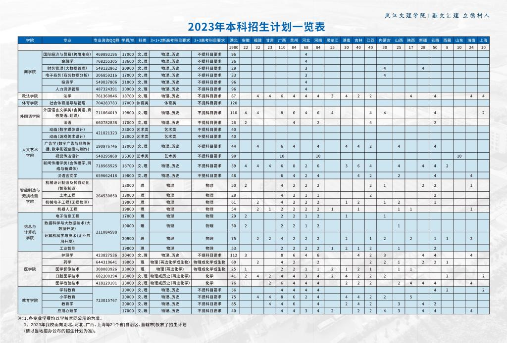 2023年招生計劃及各專業(yè)招生人數(shù)