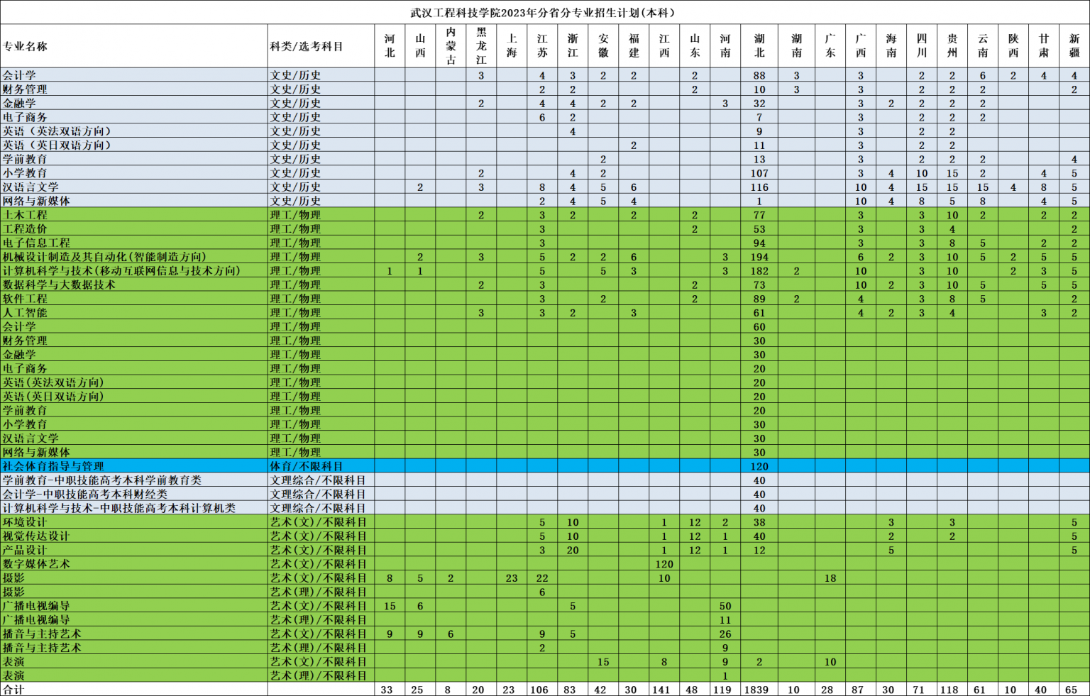 2023年招生計劃及各專業(yè)招生人數(shù)