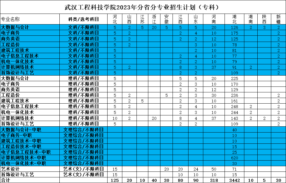 2023年招生計劃及各專業(yè)招生人數(shù)