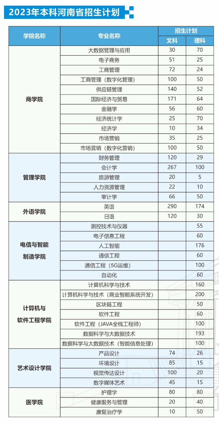 2023年招生計(jì)劃及各專(zhuān)業(yè)招生人數(shù)