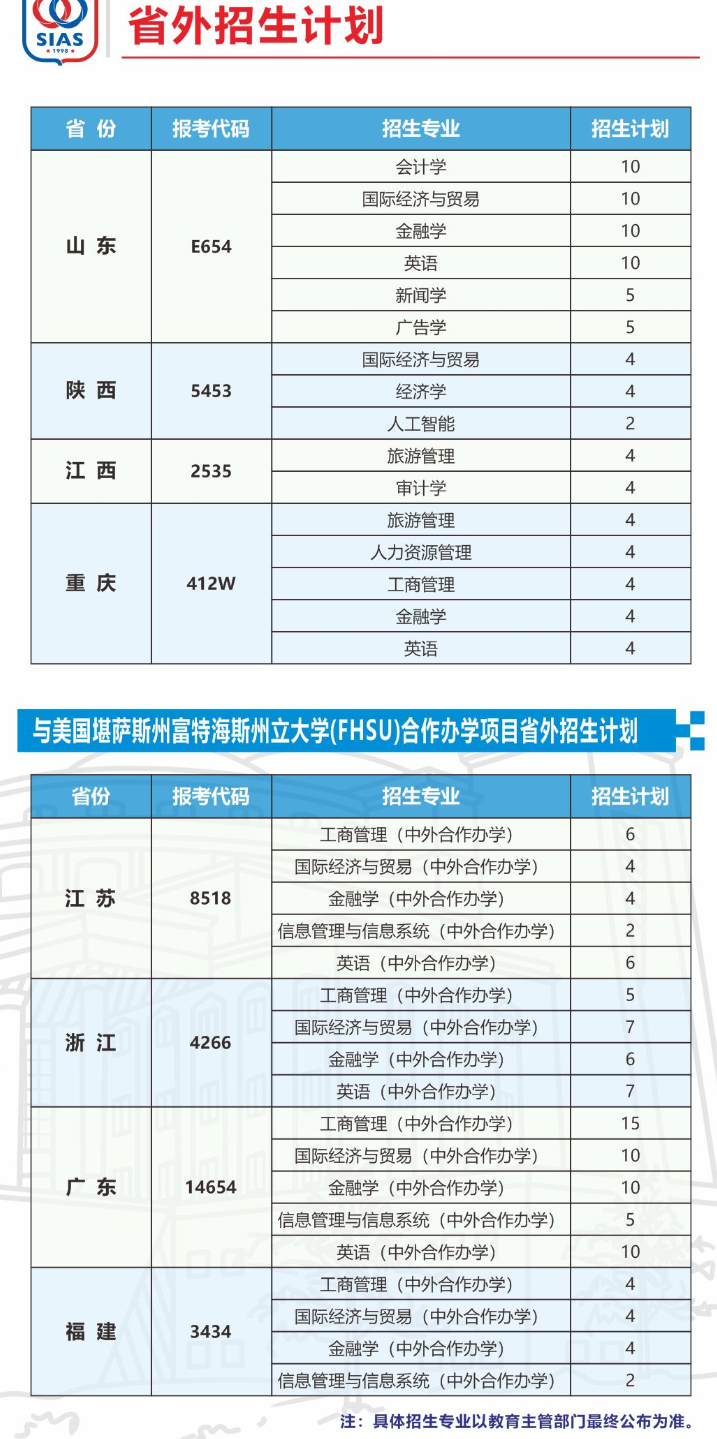 2023年招生計(jì)劃及各專(zhuān)業(yè)招生人數(shù)