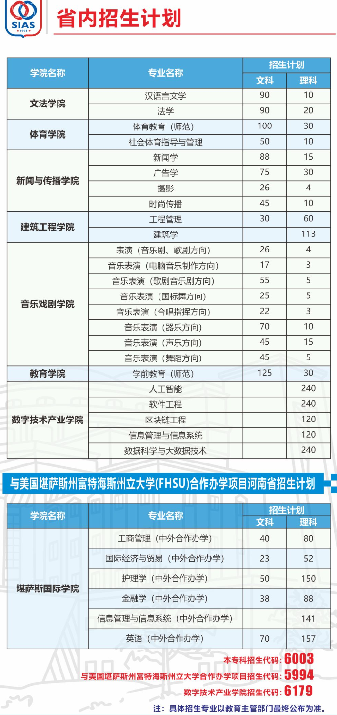 2023年招生計(jì)劃及各專(zhuān)業(yè)招生人數(shù)