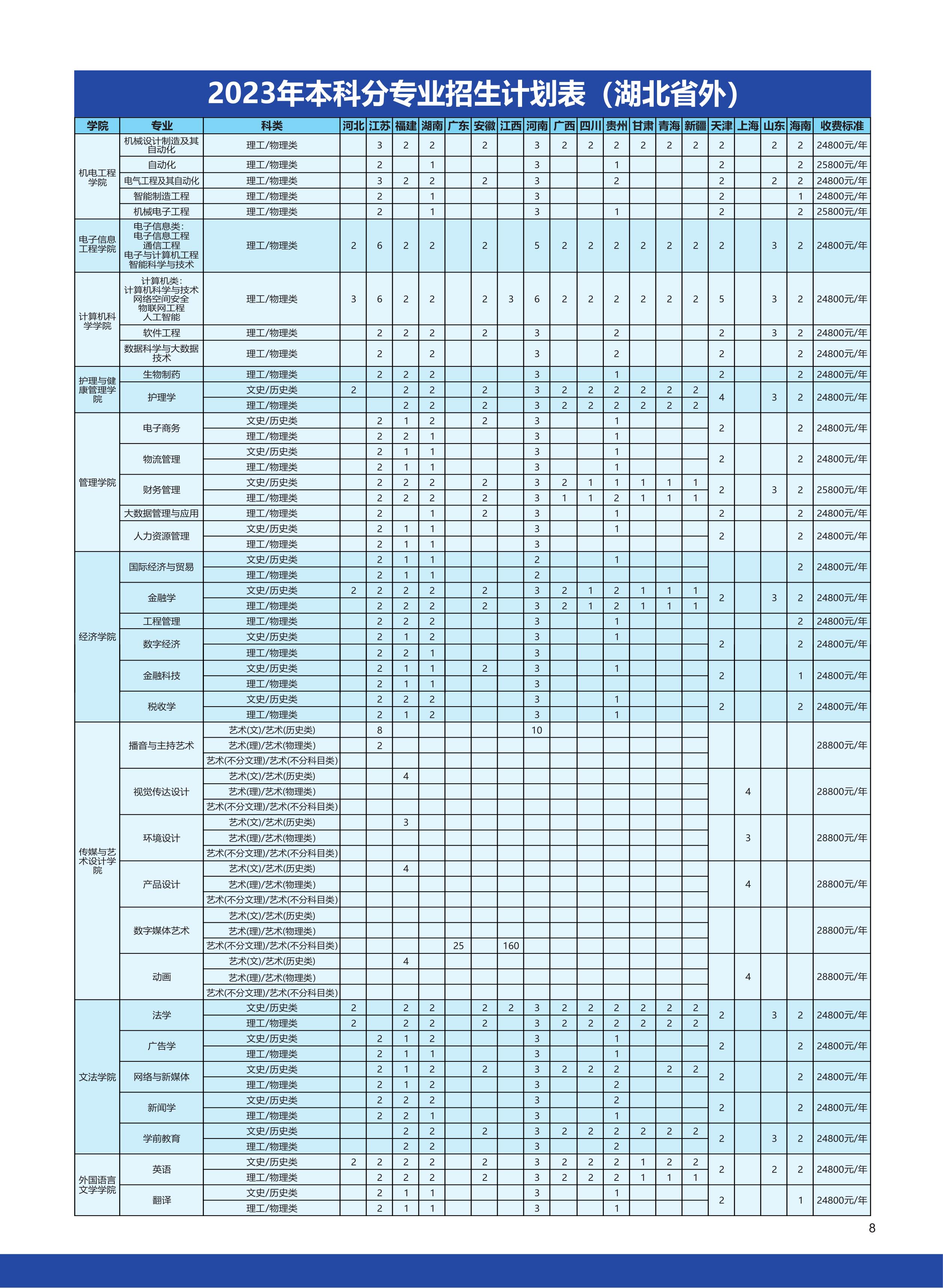 2023年招生計劃及各專業招生人數