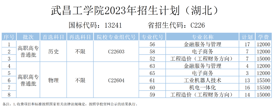 2023年招生計劃及各專業招生人數