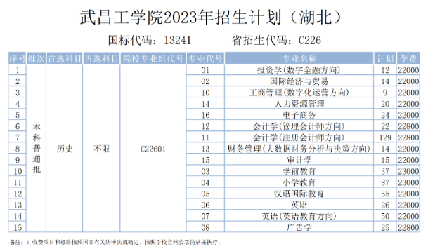 2023年招生計劃及各專業招生人數