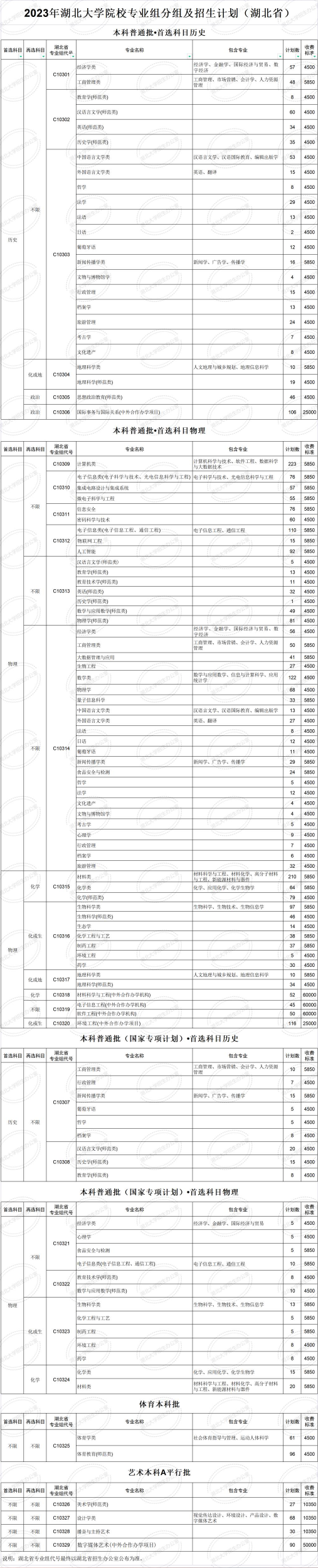 2023年招生計劃及各專業(yè)招生人數(shù)