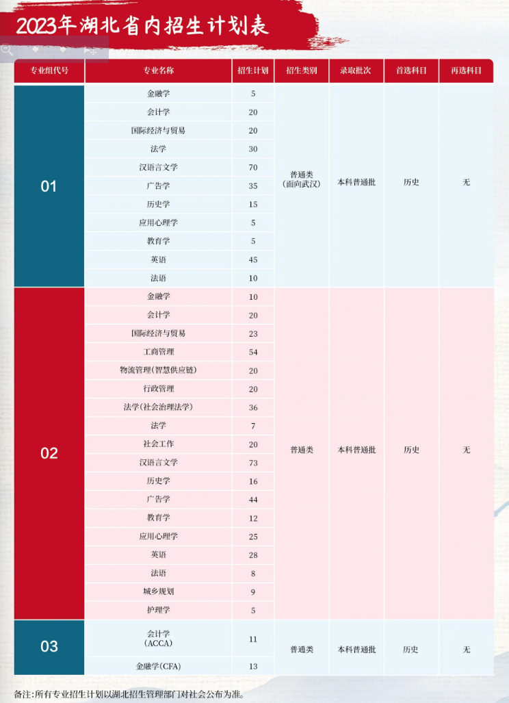 2023年招生計(jì)劃及各專(zhuān)業(yè)招生人數(shù)