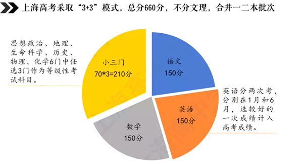 2023年高考上海卷試題及答案解析(語數英)