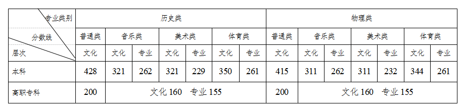 2024年湖南高考時間安排,湖南高考各科目時間安排表