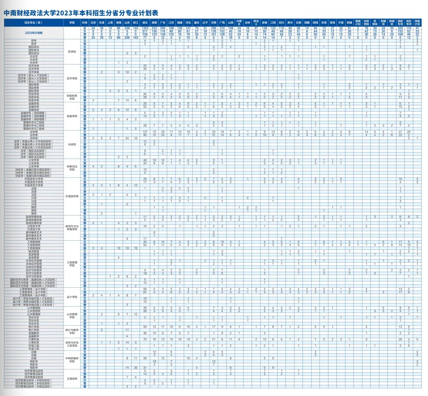 2023年招生計劃及各專業(yè)招生人數(shù)