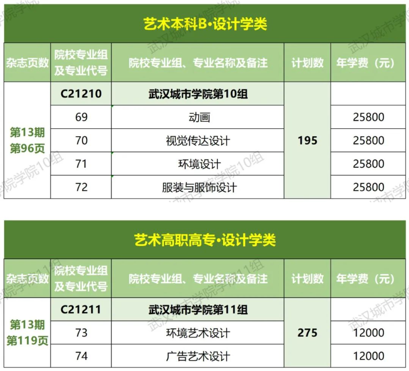 2023年招生計劃及各專業招生人數