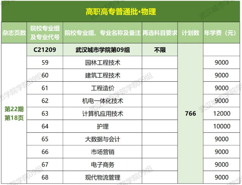 2023年招生計劃及各專業招生人數