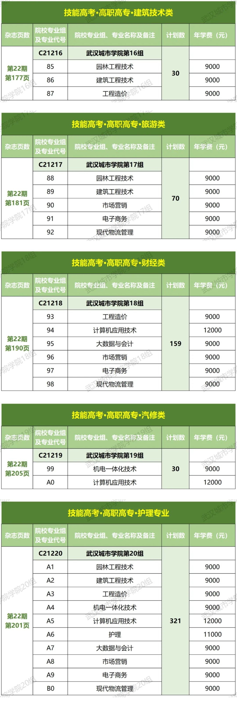 2023年招生計劃及各專業招生人數