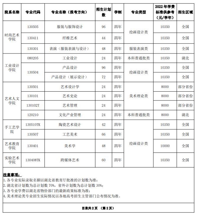 2023年招生計劃及各專業招生人數