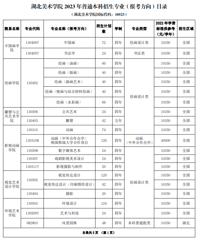 2023年招生計劃及各專業招生人數