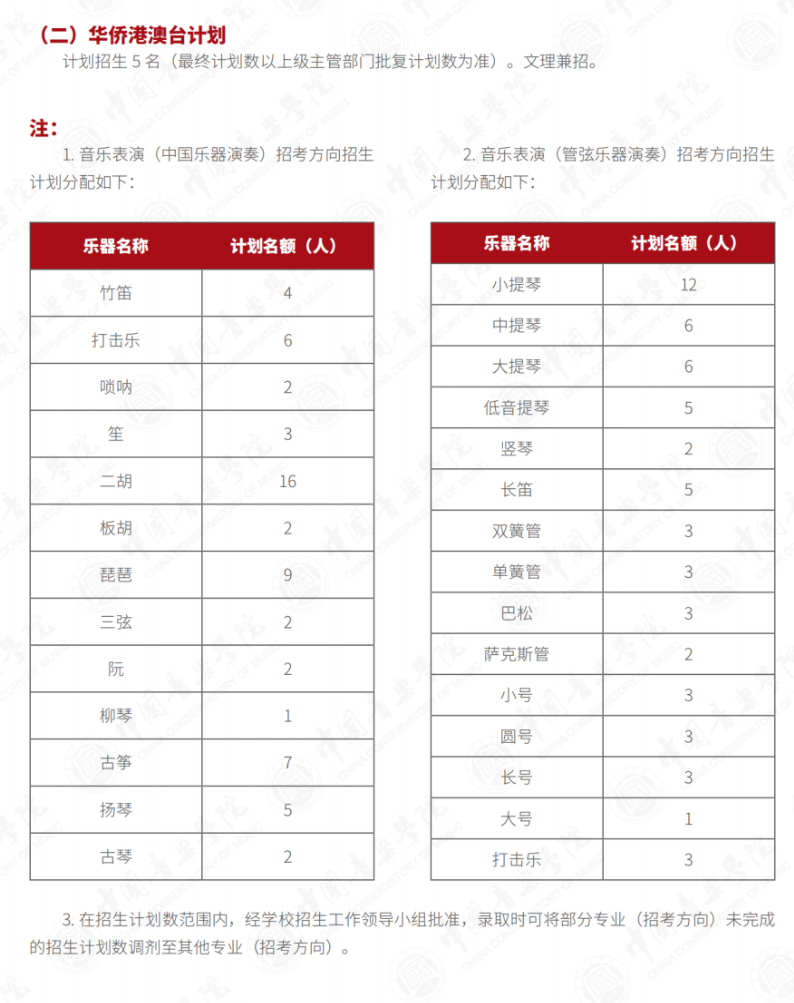 2023年招生計劃及各專業招生人數