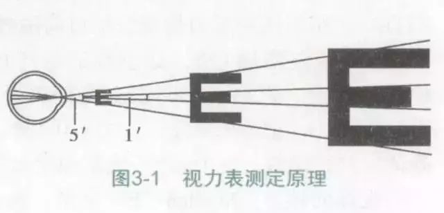 視力表為什么要用字母“E”,而不是ABCD其他字母呢