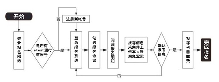 2024年3月全國計算機等級考試報名時間是什么時候？