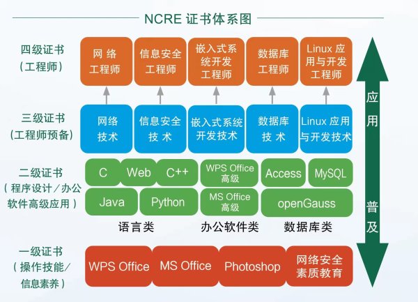 2024年3月全國計算機等級考試時間安排表