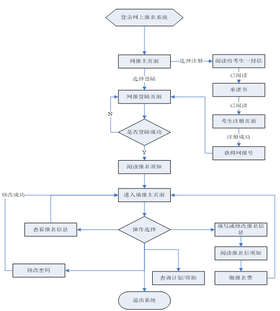 2024年成人高考報名時間是什么時候,全國成考報名及截止時間