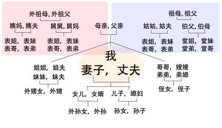 江西老表什么意思,為什么都叫江西人老表？