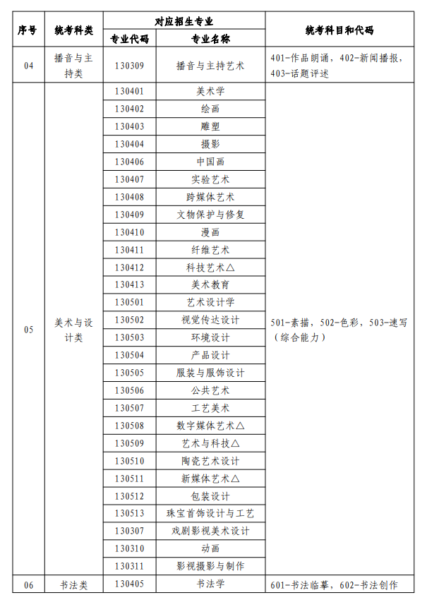 寧夏藝考有哪些專業,寧夏藝術統考選什么專業？