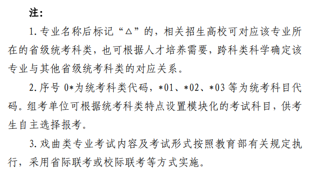 寧夏藝考有哪些專業,寧夏藝術統考選什么專業？