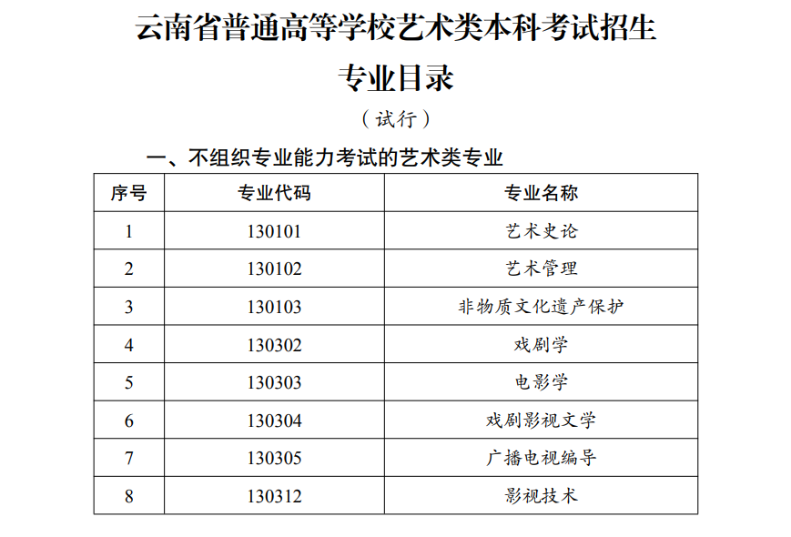 云南藝考有哪些專業,云南藝術統考選什么專業？