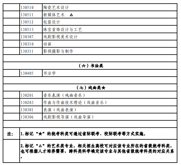 北京藝考有哪些專業,北京藝術統考選什么專業？