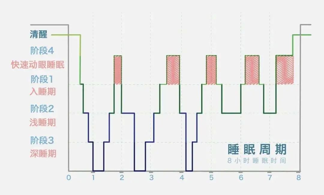 為什么記不住夢(mèng)境內(nèi)容,晚上做夢(mèng)記不住是怎么回事