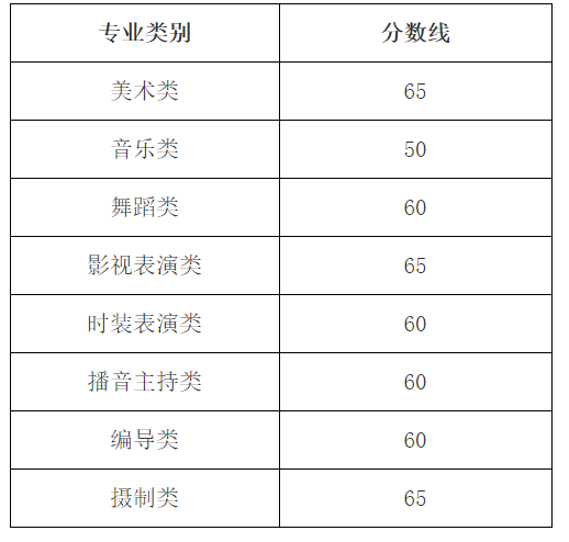 2024年浙江藝術統考合格分數線（含2022-2023歷年）