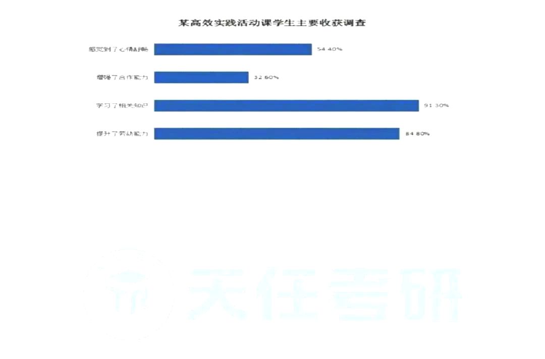 2024年考研英語二試卷真題及答案解析