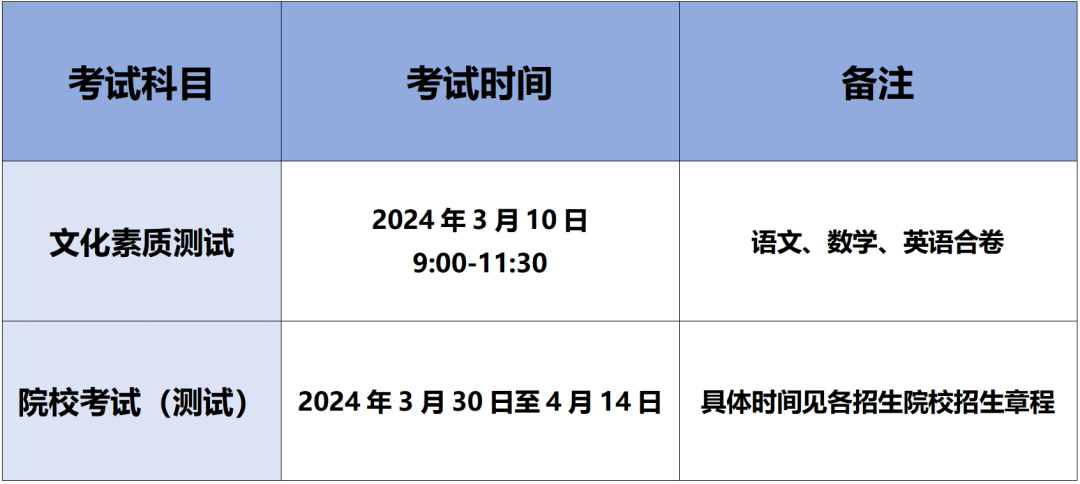 2024年安徽單招考試時間及具體科目安排表