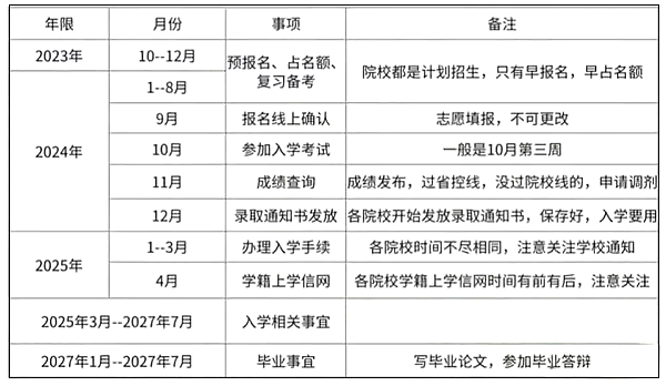 2024年江蘇省成人高考報名條件,江蘇成考報名要求是什么？