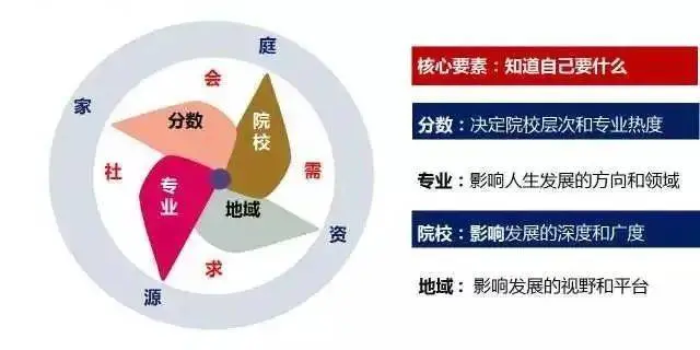 文理兼收的專業(yè)有哪些？