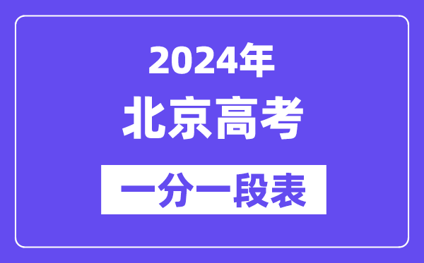 2024北京高考一分一段表,查詢位次及排名（完整版）