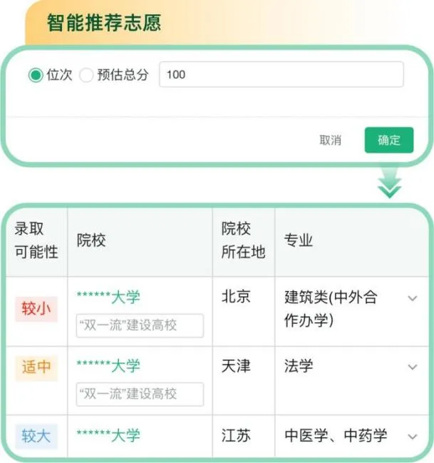 陽光高考網(wǎng)高考志愿信息系統(tǒng)入口（https://gaokao.chsi.com.cn/zyck/）