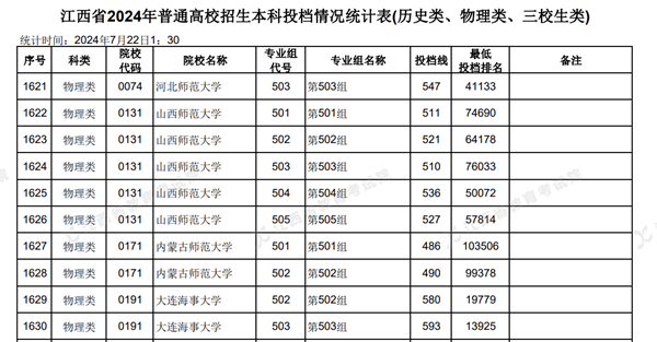 江西2024年高考本科批投檔線一覽表（2025年參考）