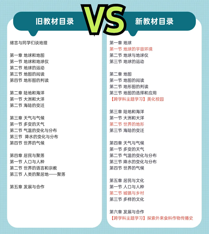 2024年秋人教版七年級地理新教材有哪些改動變化（附新課本目錄）