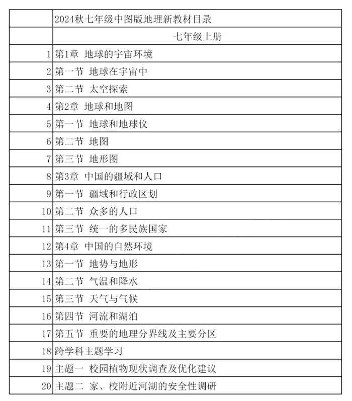 2024年秋中圖版七年級(jí)地理新教材有哪些改動(dòng)變化（附新課本目錄）