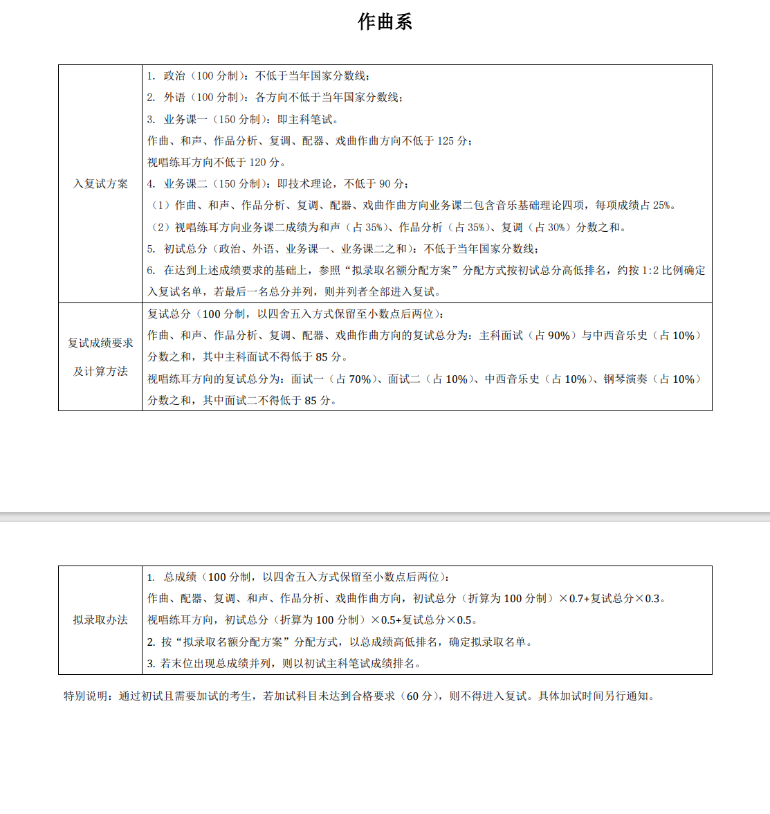 2025年中央音樂學院各專業考研復試分數線(含2024年)