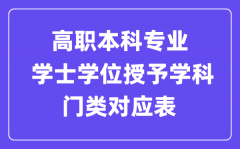 高職本科專業學士學位授予學科門