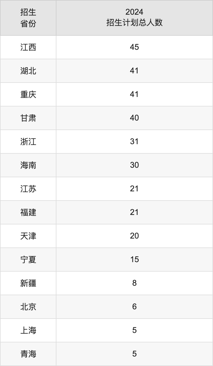 東北農(nóng)業(yè)大學(xué)2025高考招生簡章及各省招生計(jì)劃人數(shù)