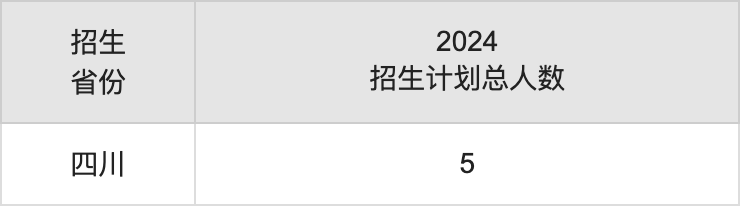 安徽工程大學2025高考招生簡章,各省招生計劃人數匯總