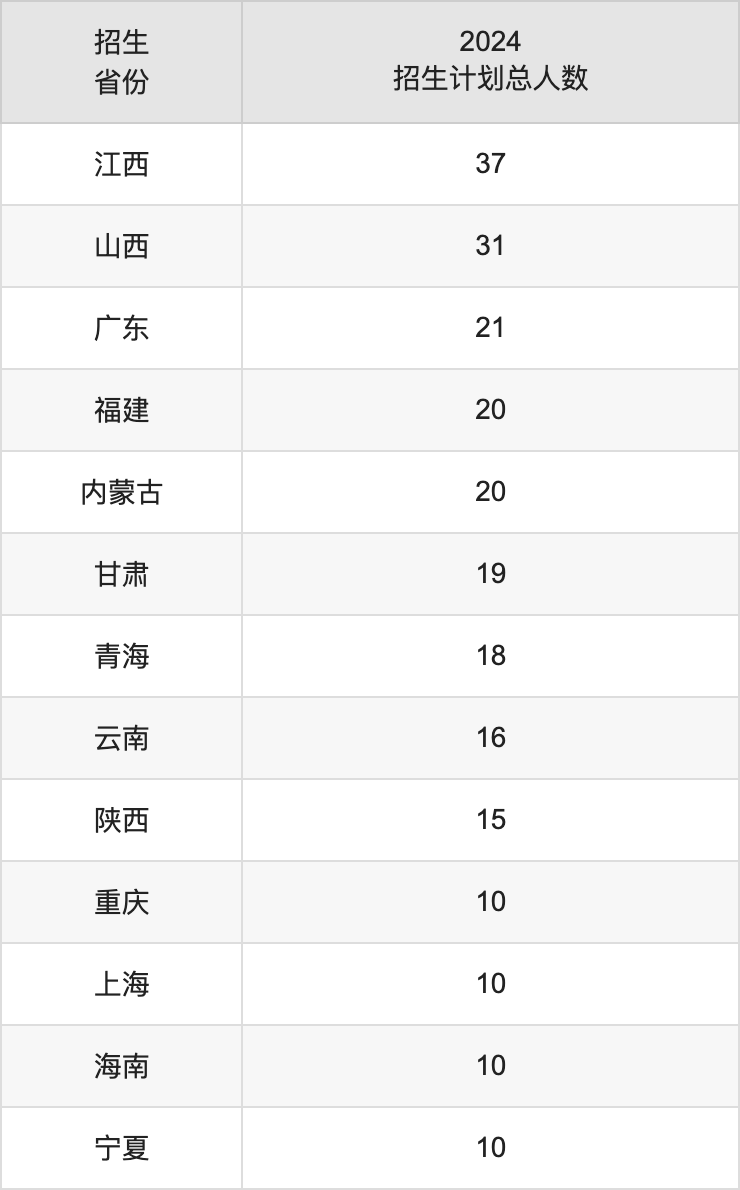 沈陽化工大學2025高考招生簡章,各省招生計劃人數匯總