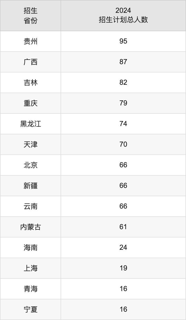 南京航空航天大學2025高考招生簡章及各省招生計劃人數