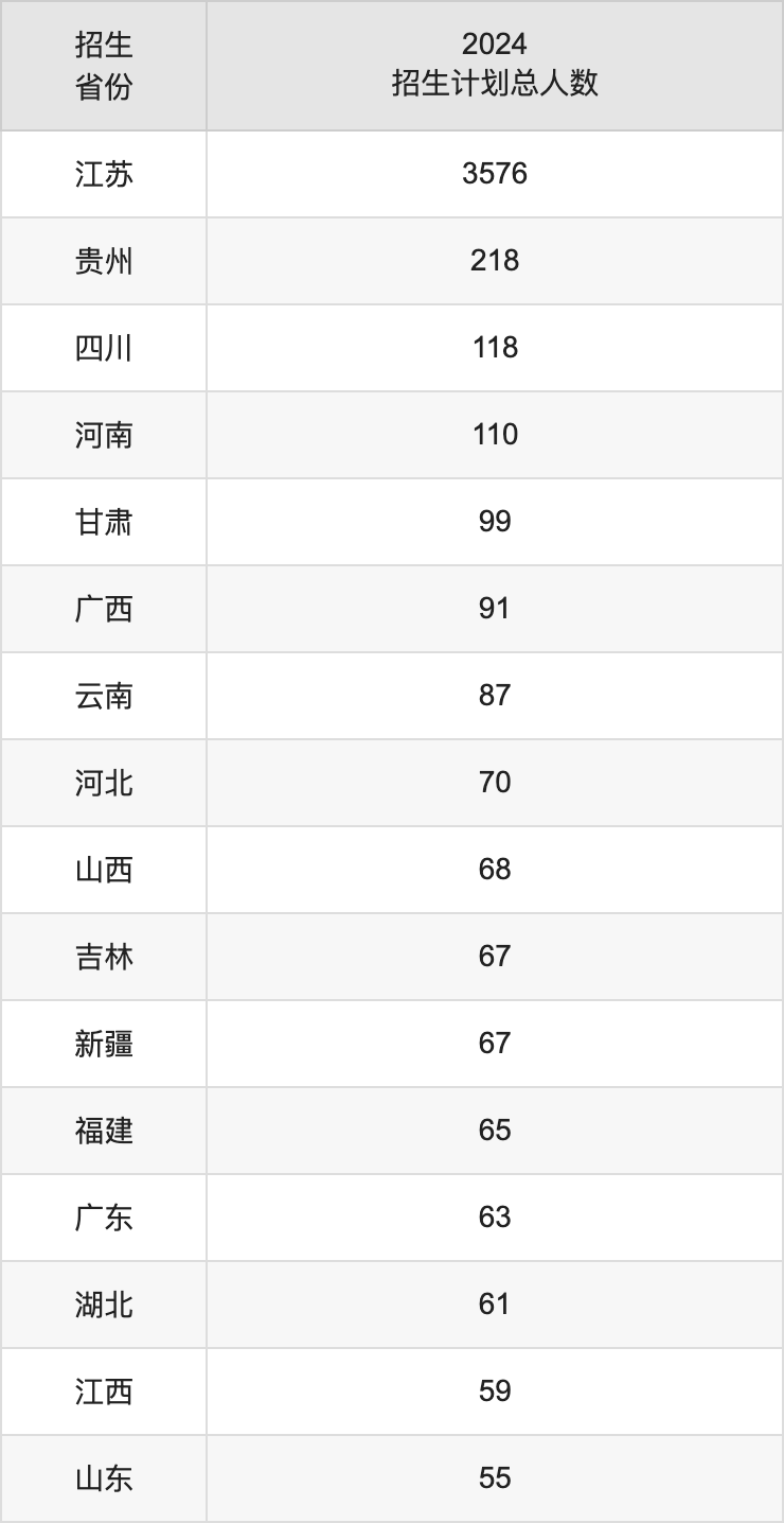 蘇州大學(xué)2025高考招生簡章及各省招生計(jì)劃人數(shù)