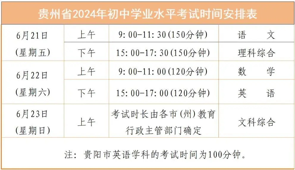 2025年貴州各市中考時間安排一覽表（最新匯總）