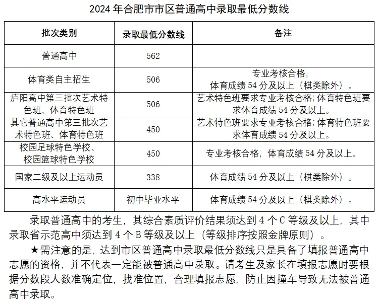 安徽中考難嗎,2025年安徽中考錄取率是多少？