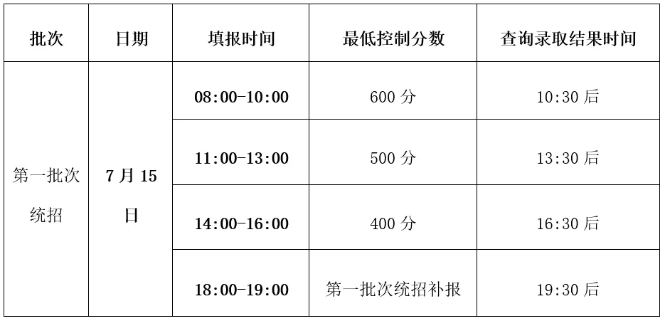 2025年通遼中考各高中錄取分?jǐn)?shù)線一覽表